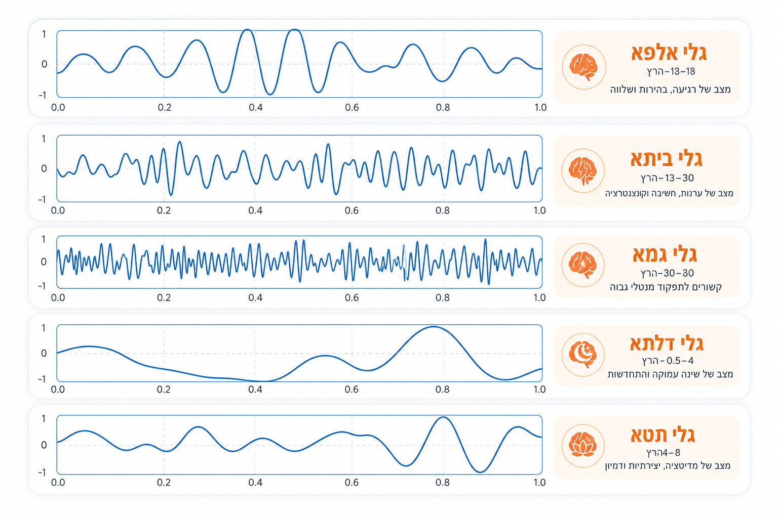 brainwave Brainwave